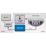 FanControl-VAG блок активации штатного догревателя для автомобилей VOLKSWAGEN, AUDI, SKODA, SEAT
